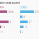 Image for article titled These 9 charts show the Indian economy’s performance during Modi’s first 100 days